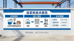 铁山港本地工厂讲解：说一遍公路压浆料和铁路压浆料的区别