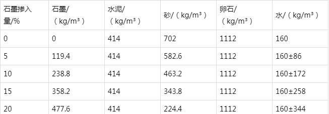 铁山港防静电水泥砂浆怎么做(附配比及施工方法)